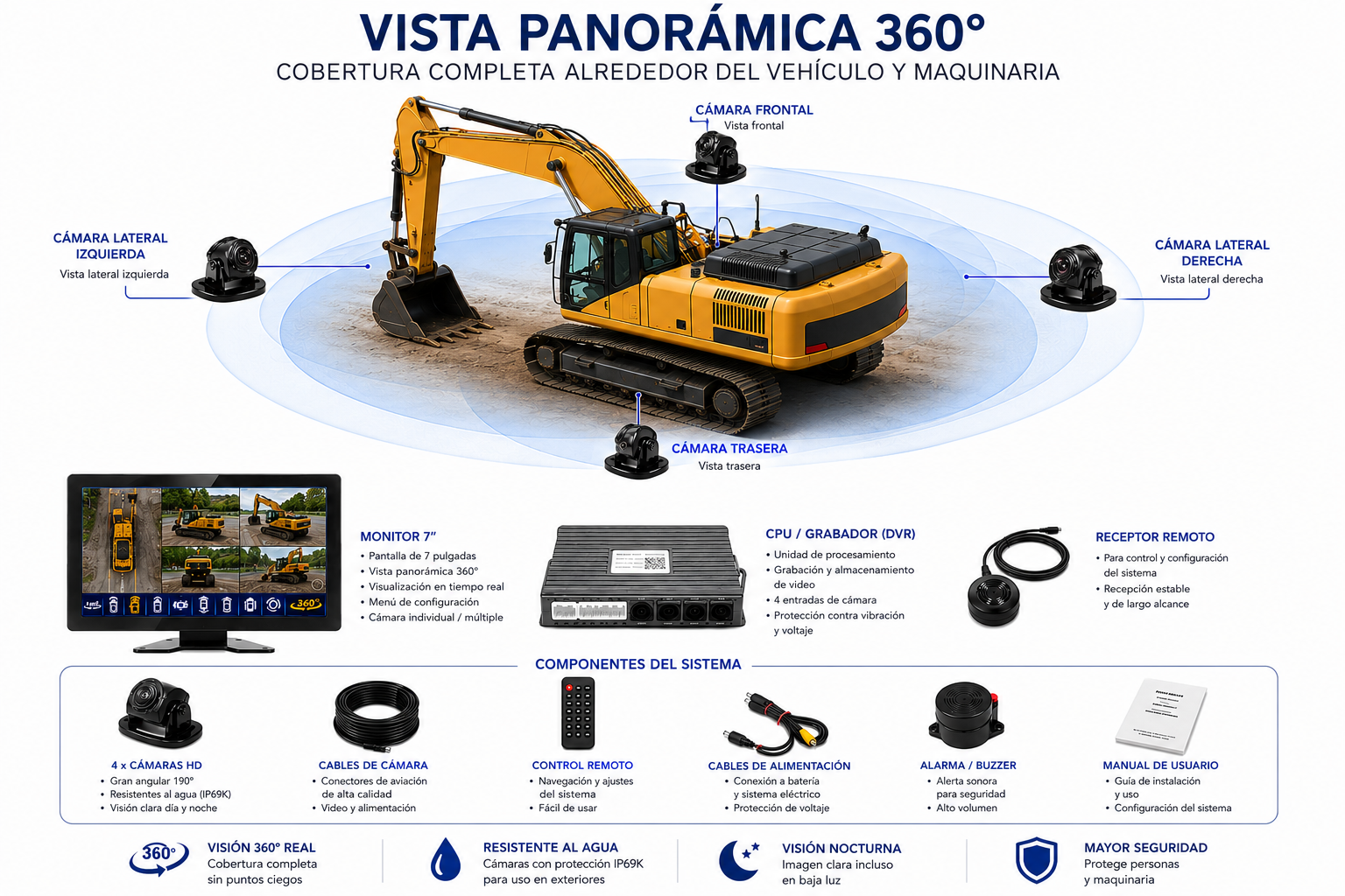 Kit 4 Camaras 360° Vista Panorámica