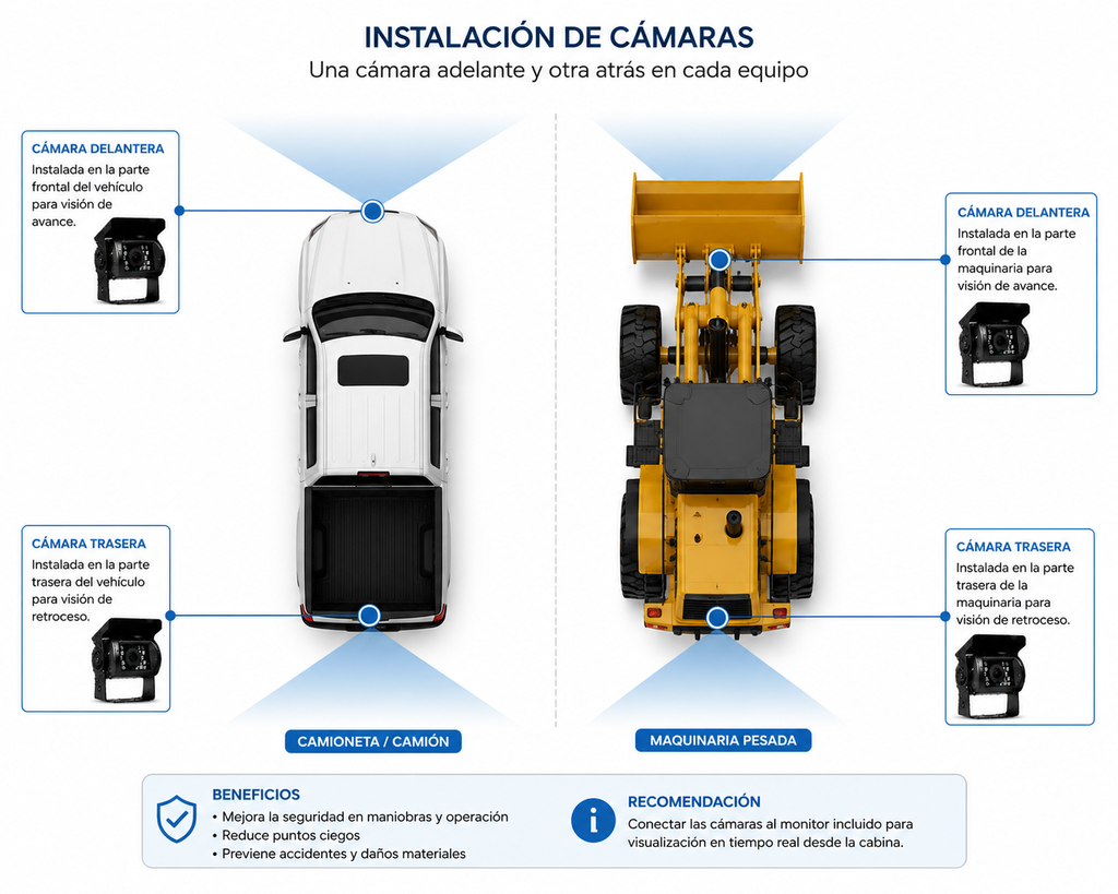 Kit 2 Cámaras de Retroceso Multivoltaje