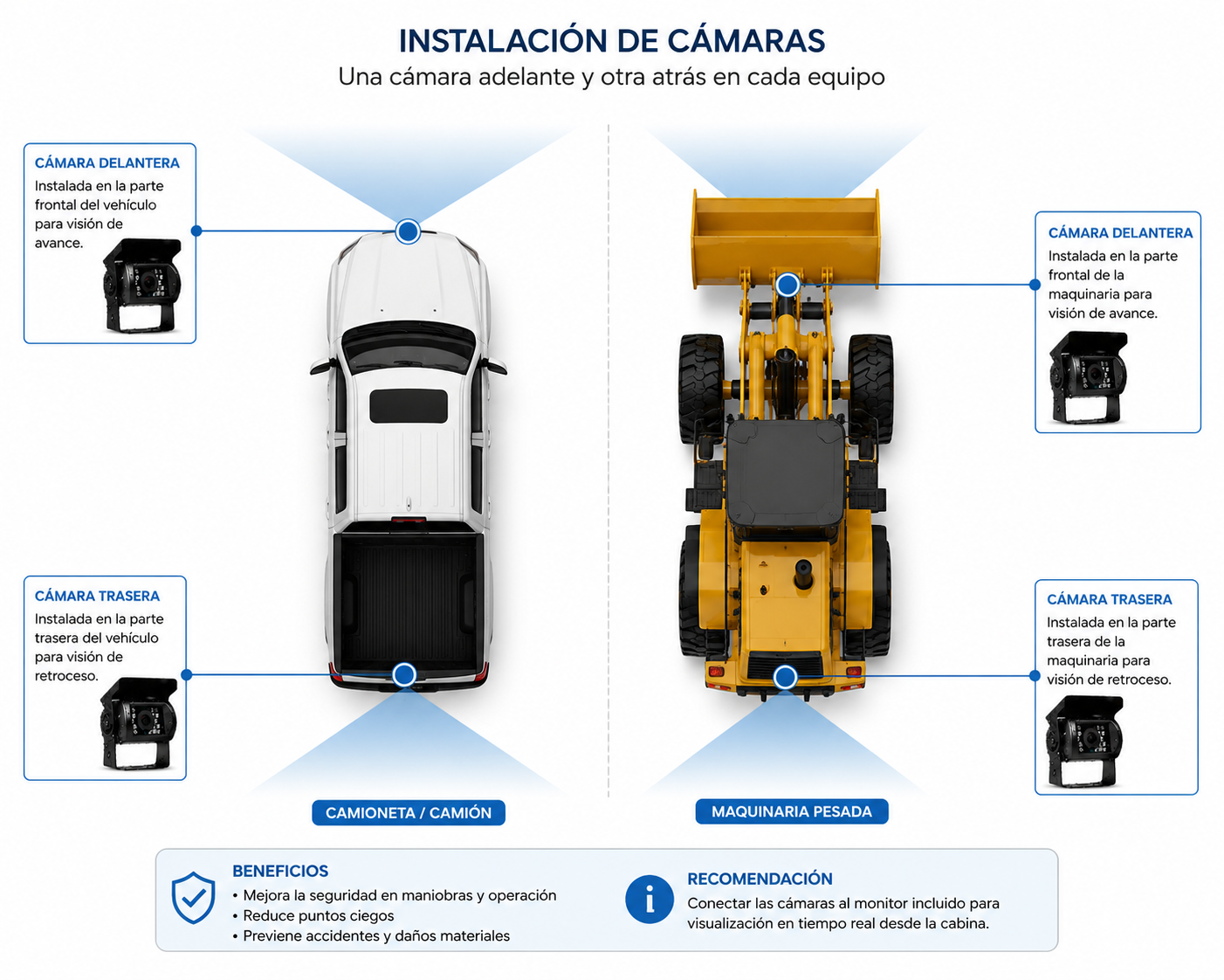 Kit 2 Cámaras de Retroceso Multivoltaje