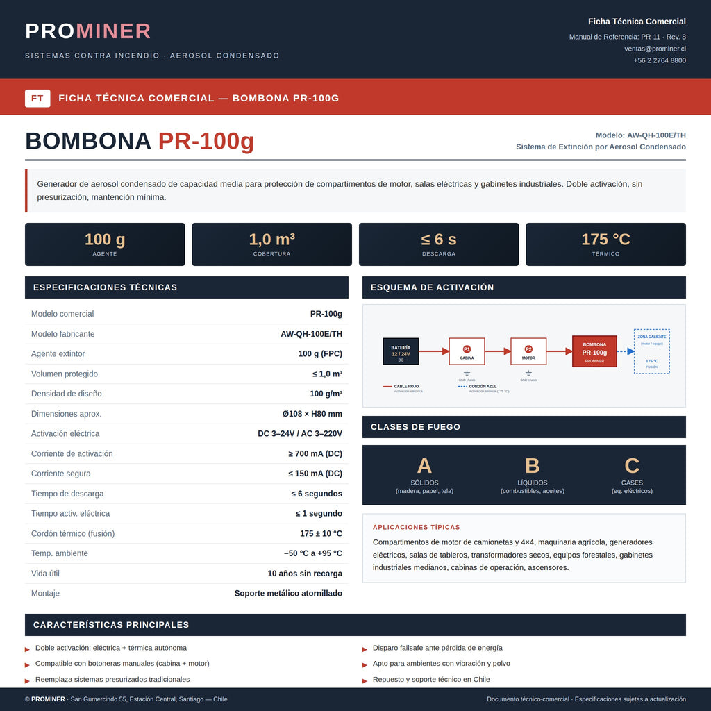 Sistemas Contra Incendios para Minería en Chile (SADA) | PROMINER - Bombona PR-100g