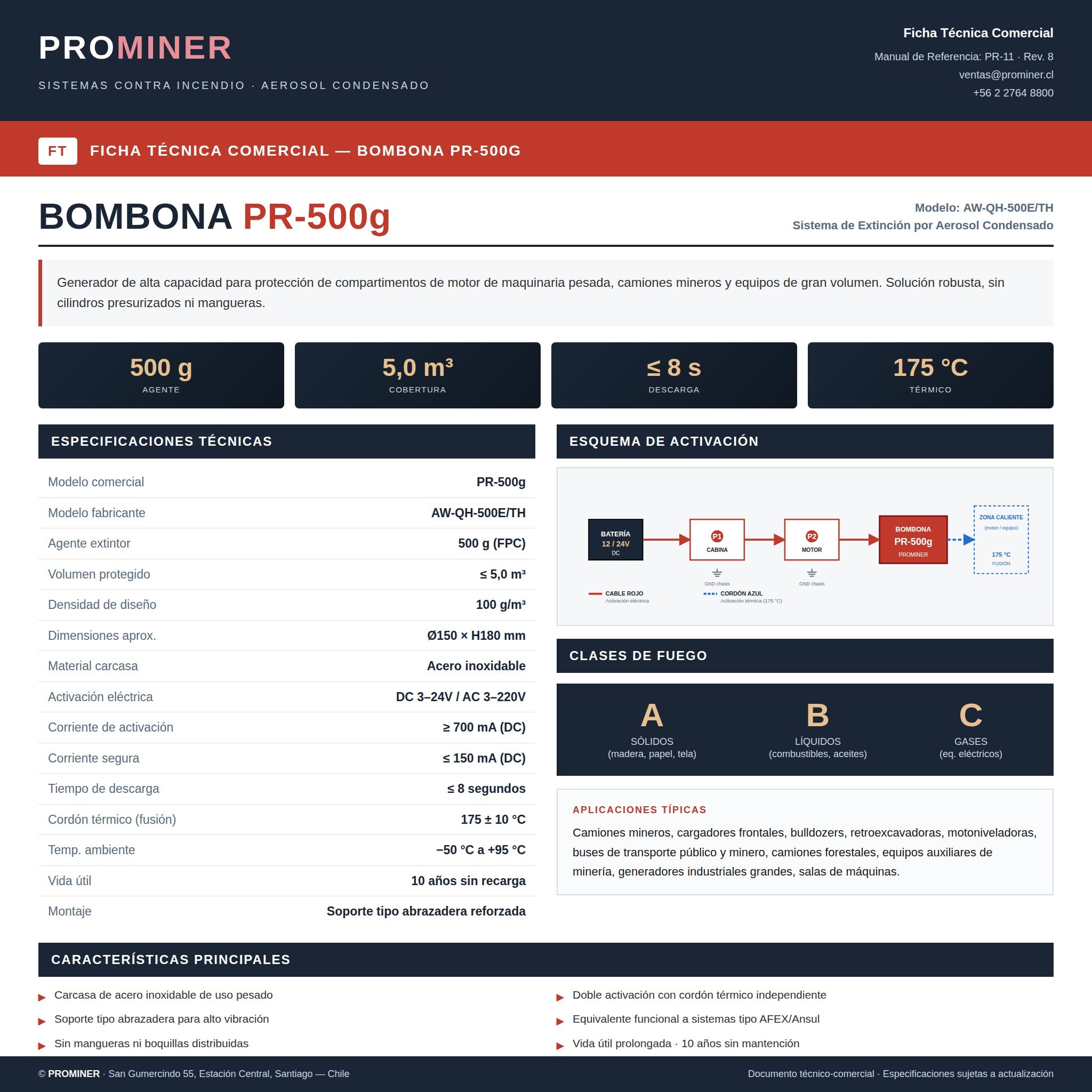 Sistemas Contra Incendios para Minería en Chile (SADA) | PROMINER - Bombona PR-500g
